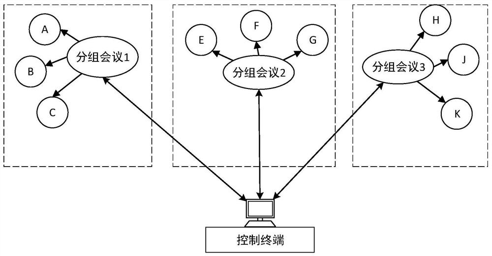 Method and system for realizing global broadcast conference