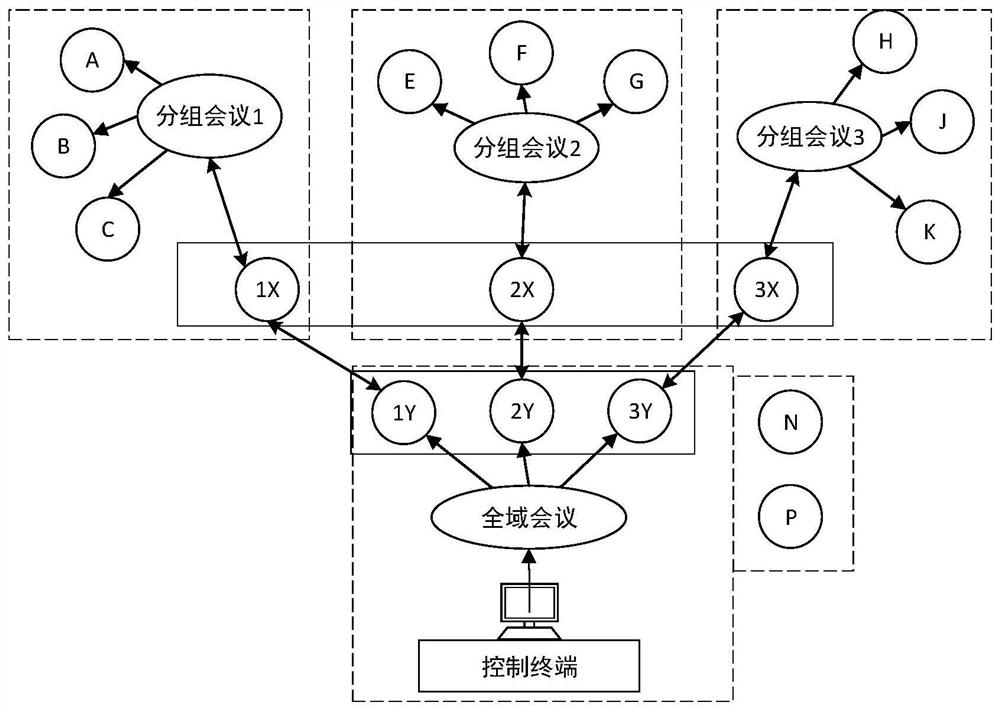 Method and system for realizing global broadcast conference