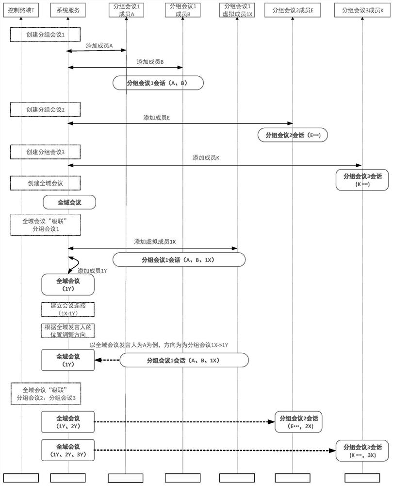 Method and system for realizing global broadcast conference