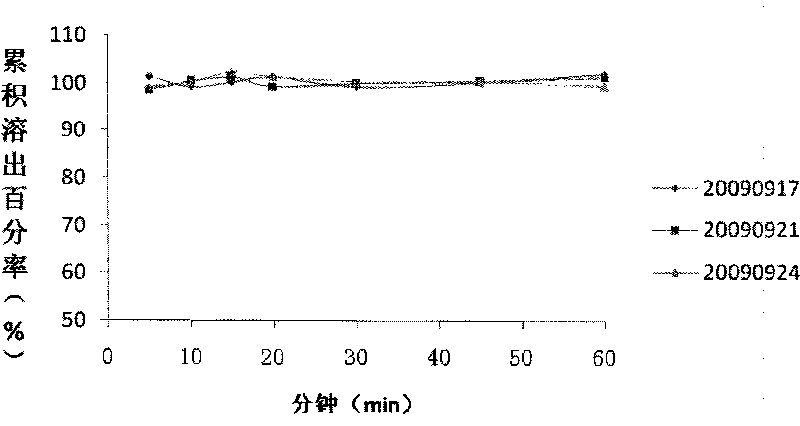 Compound amlodipine and valsartan solid preparation and preparation method thereof