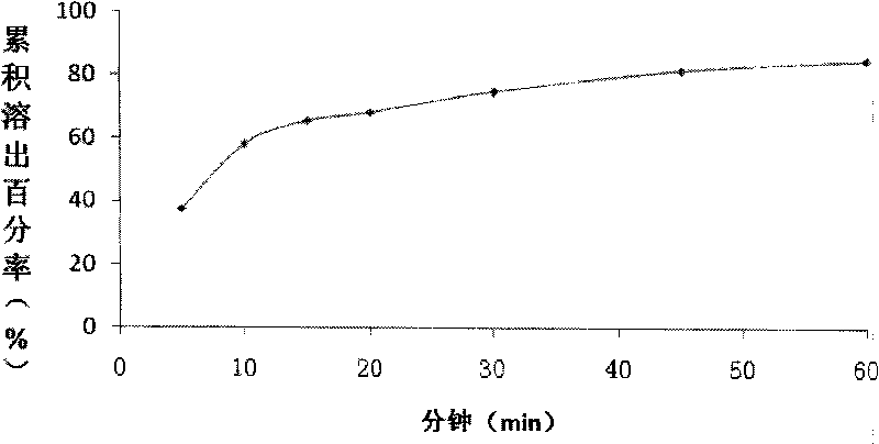 Compound amlodipine and valsartan solid preparation and preparation method thereof