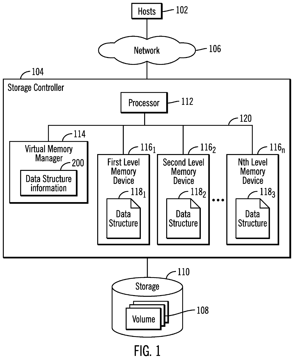 Managing swappable data structures in a plurality of memory devices based on access counts of the data structures