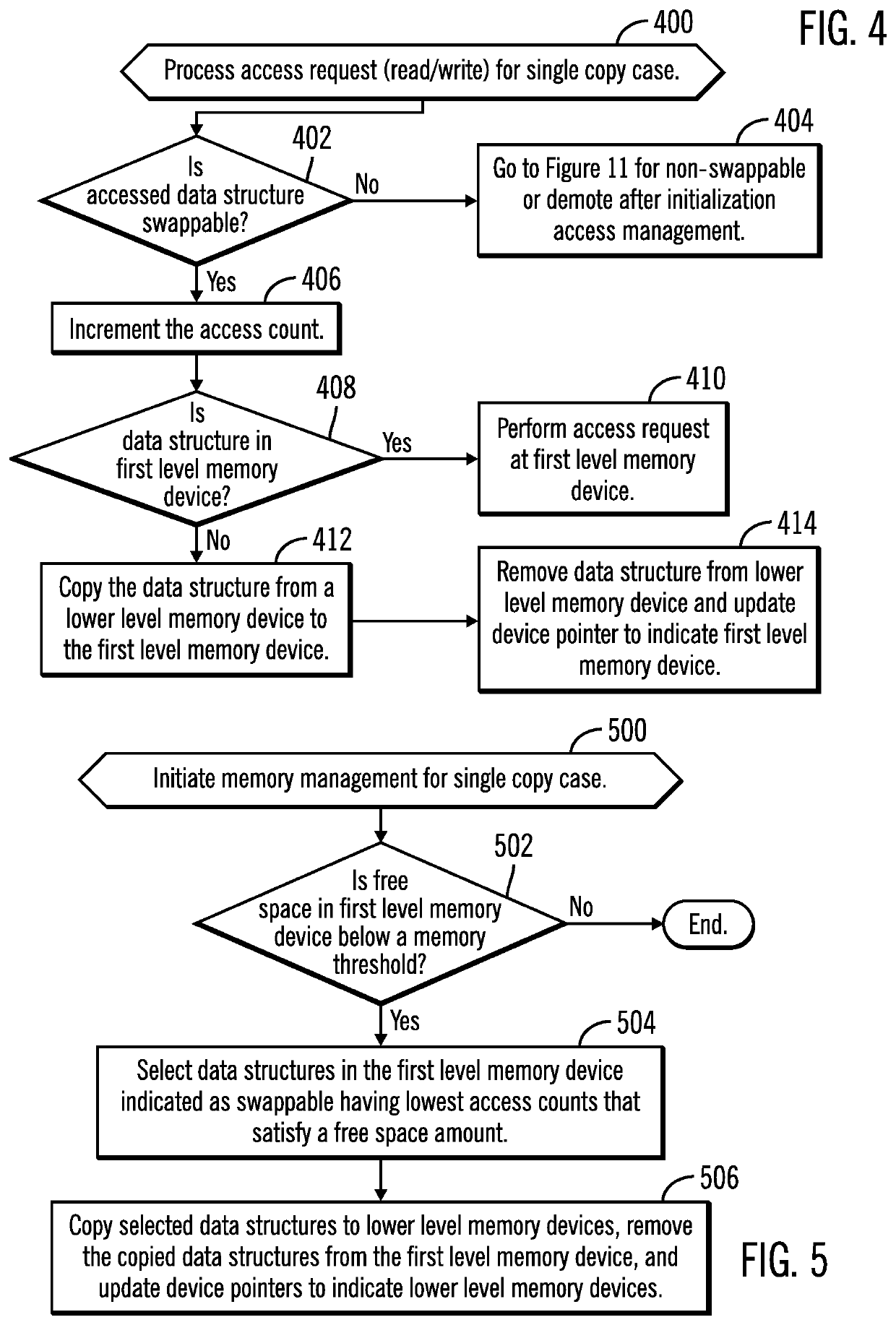 Managing swappable data structures in a plurality of memory devices based on access counts of the data structures