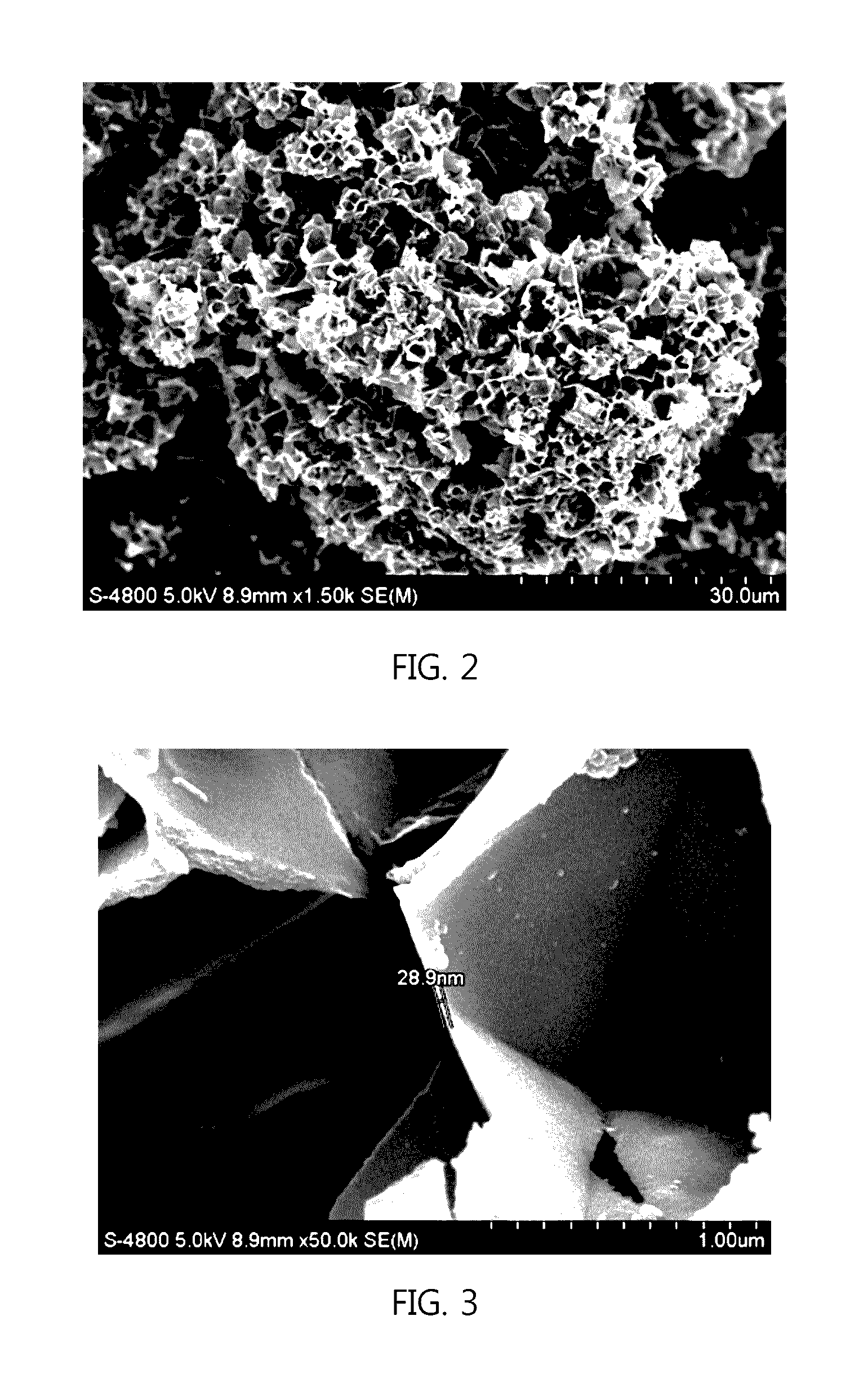 Method of preparing active carbon and active carbon prepared by the same