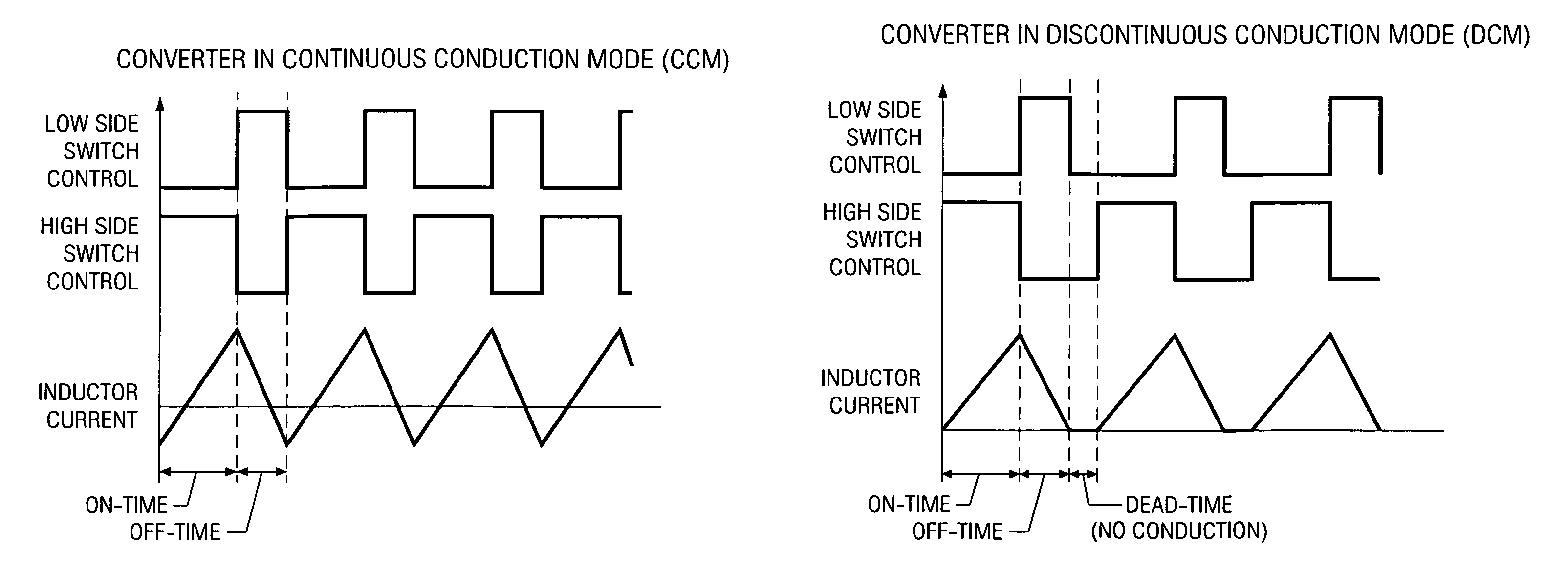 System and method for switch mode power supply delay compensation