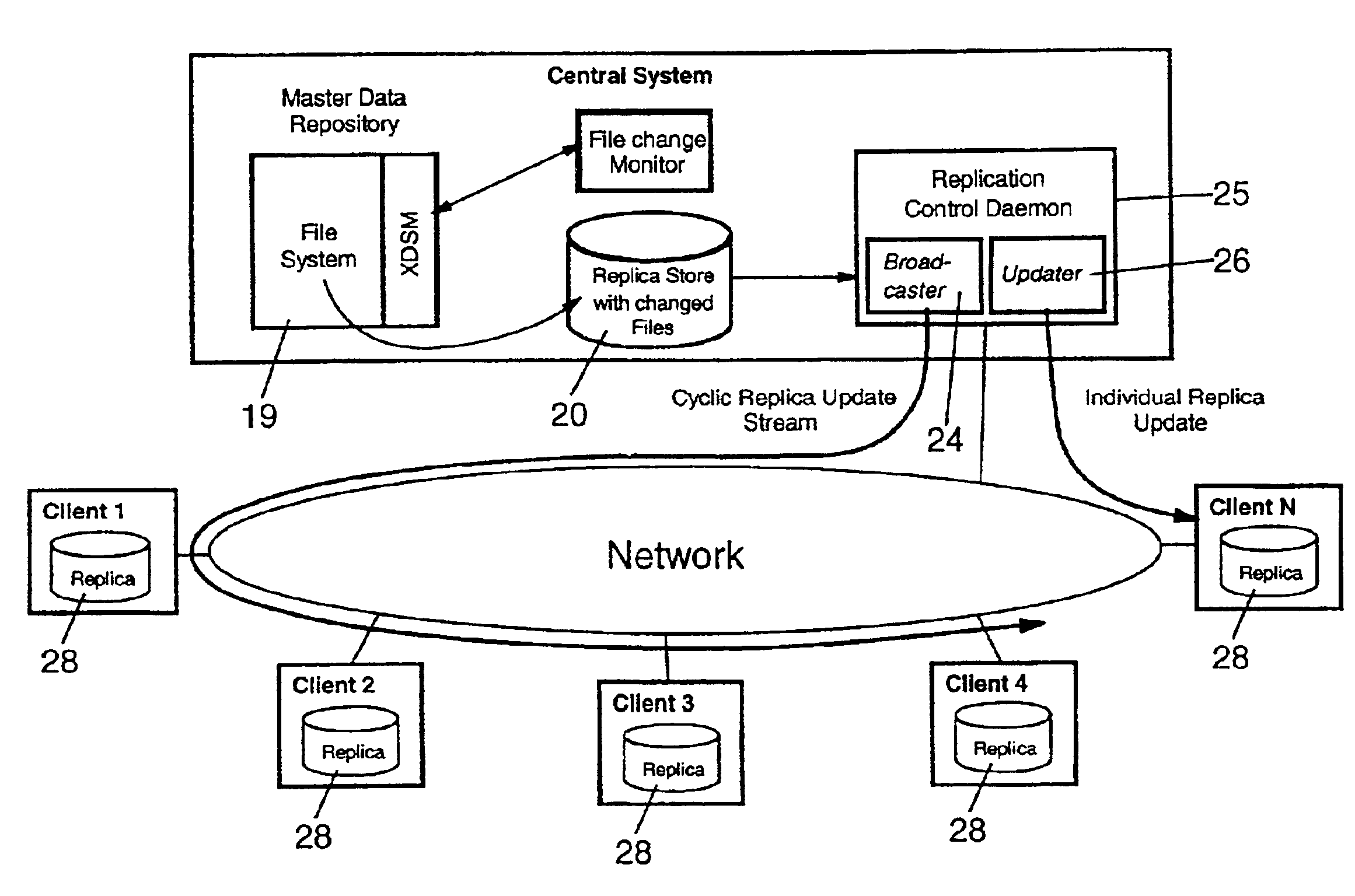 Method for file system replication with broadcasting and XDSM