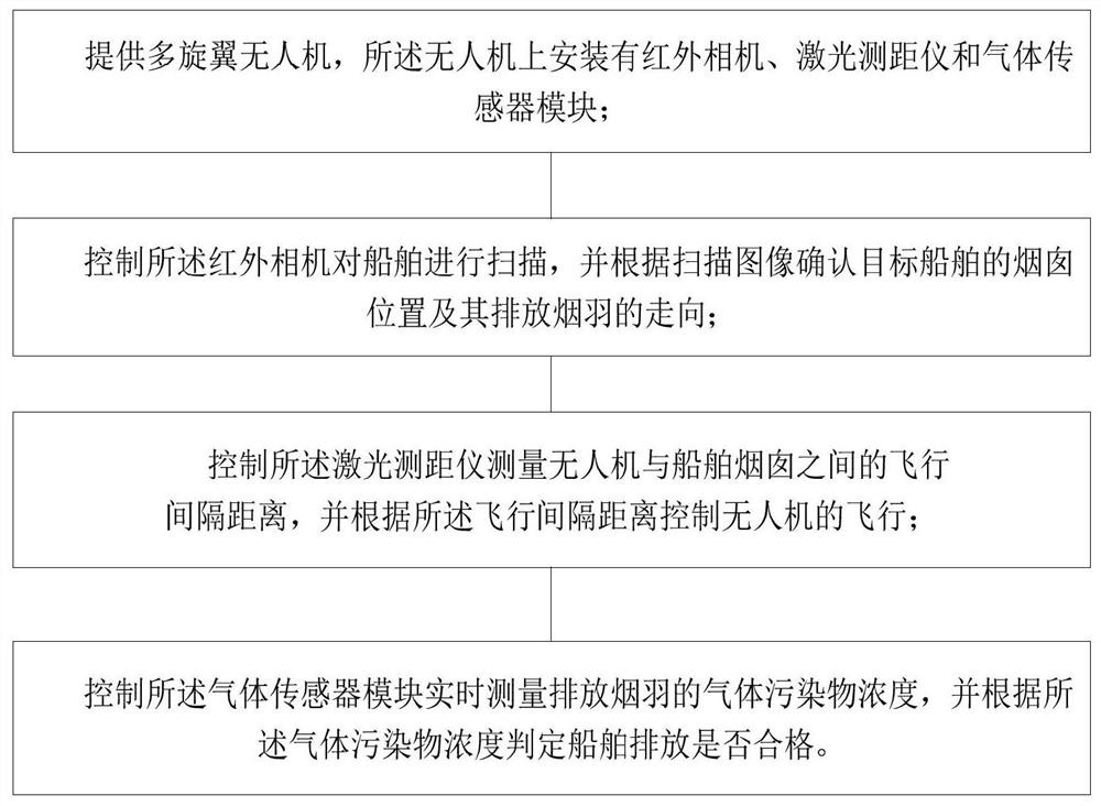 A kind of ship emission detection method and system based on flight platform