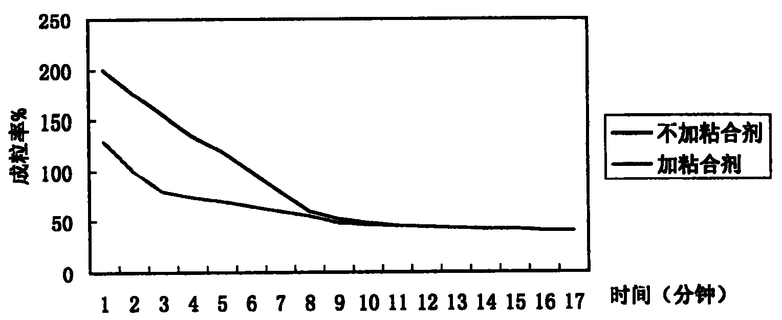 Granulated bacteria agent and producing method thereof