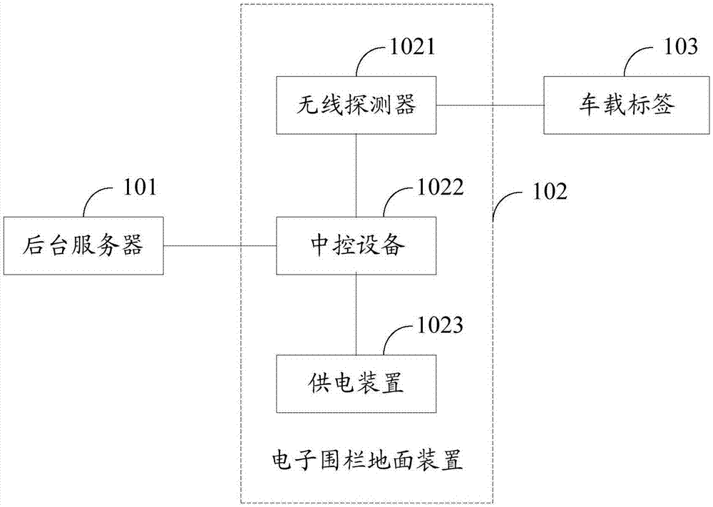 Electronic fence system, electronic fence ground device and parking management method