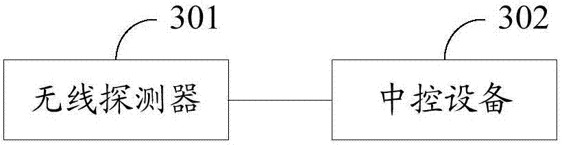 Electronic fence system, electronic fence ground device and parking management method