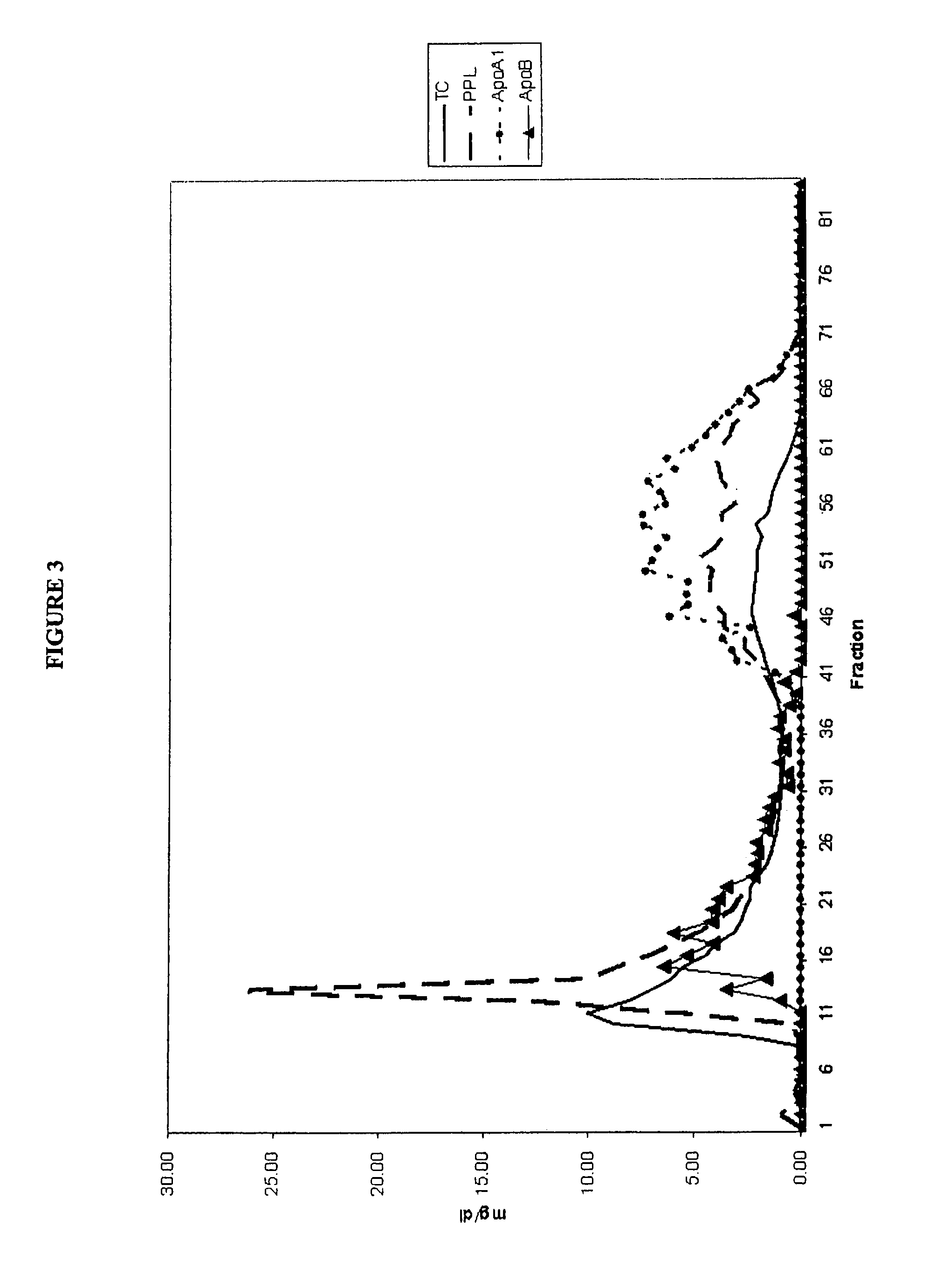 Methods and apparatus for creating particle derivatives of HDL with reduced lipid content