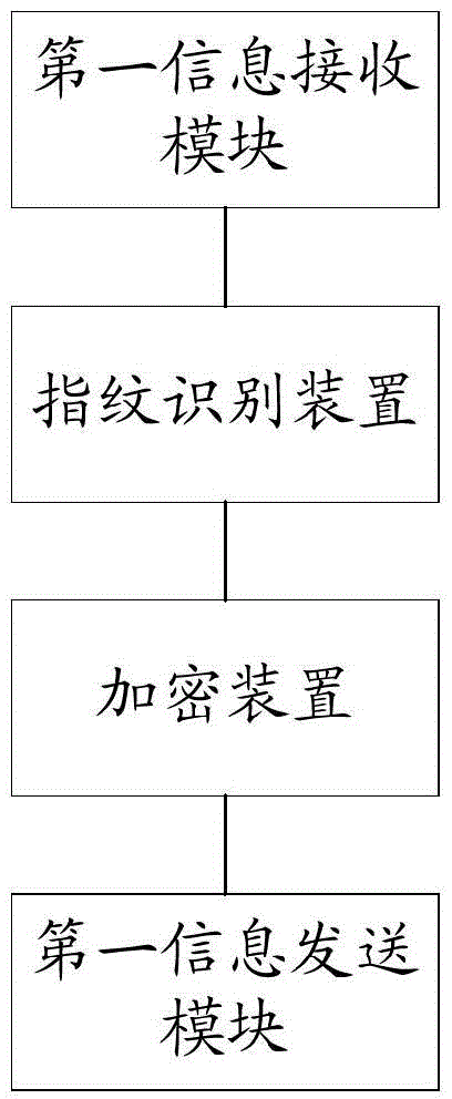 Electronic wallet identity authentication method and device as well as mobile terminal