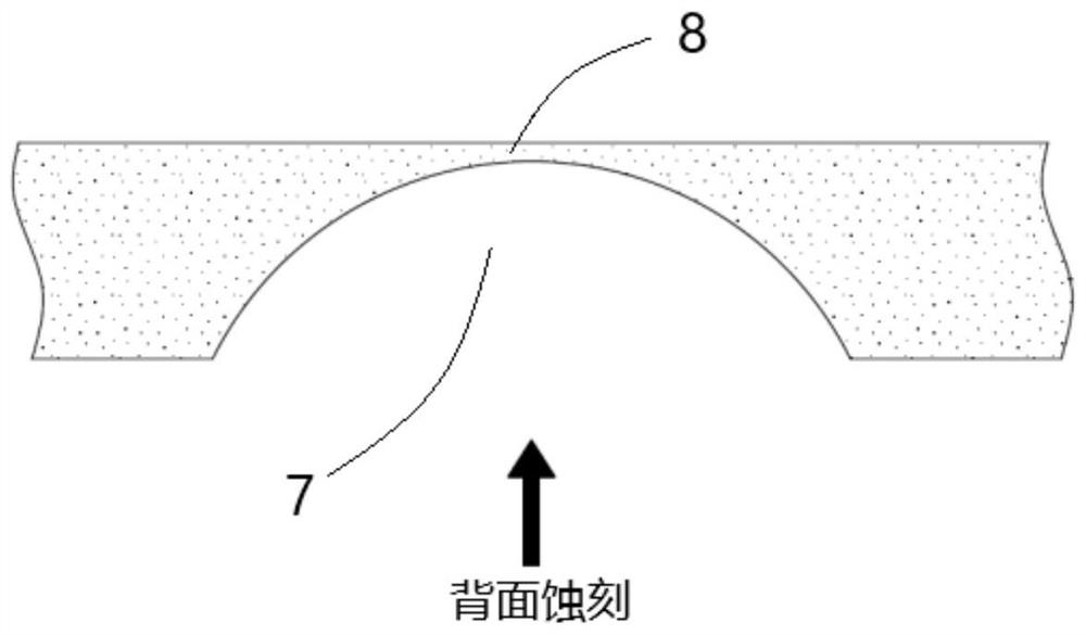 Mask strip structure of special-shaped screen and preparation method of mask strip structure