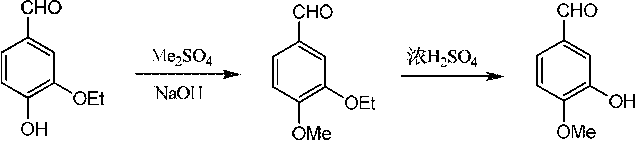 Sharing synthesis method for vanillin and isovanillin