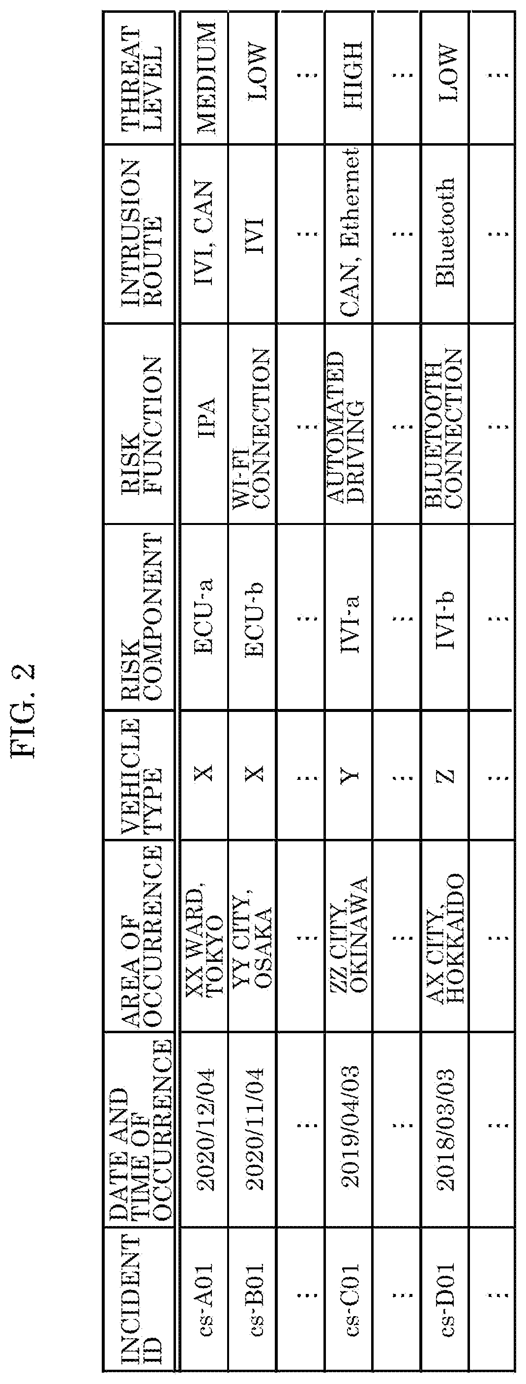 Information processing device, information processing method, and recording medium