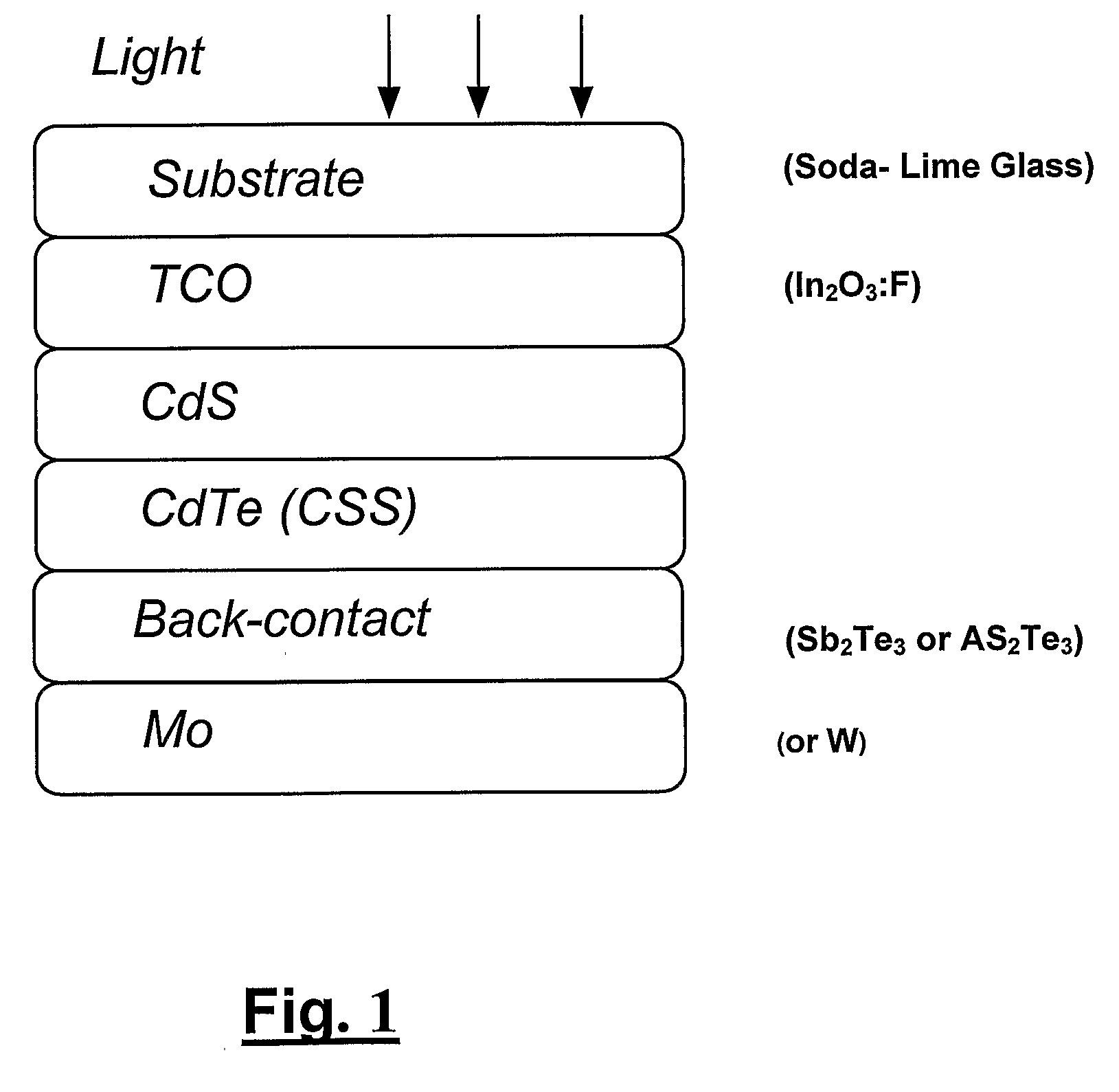 Process for Large-Scale Production of Cdte/Cds Thin Film Solar Cells, Without the Use of Cdci2
