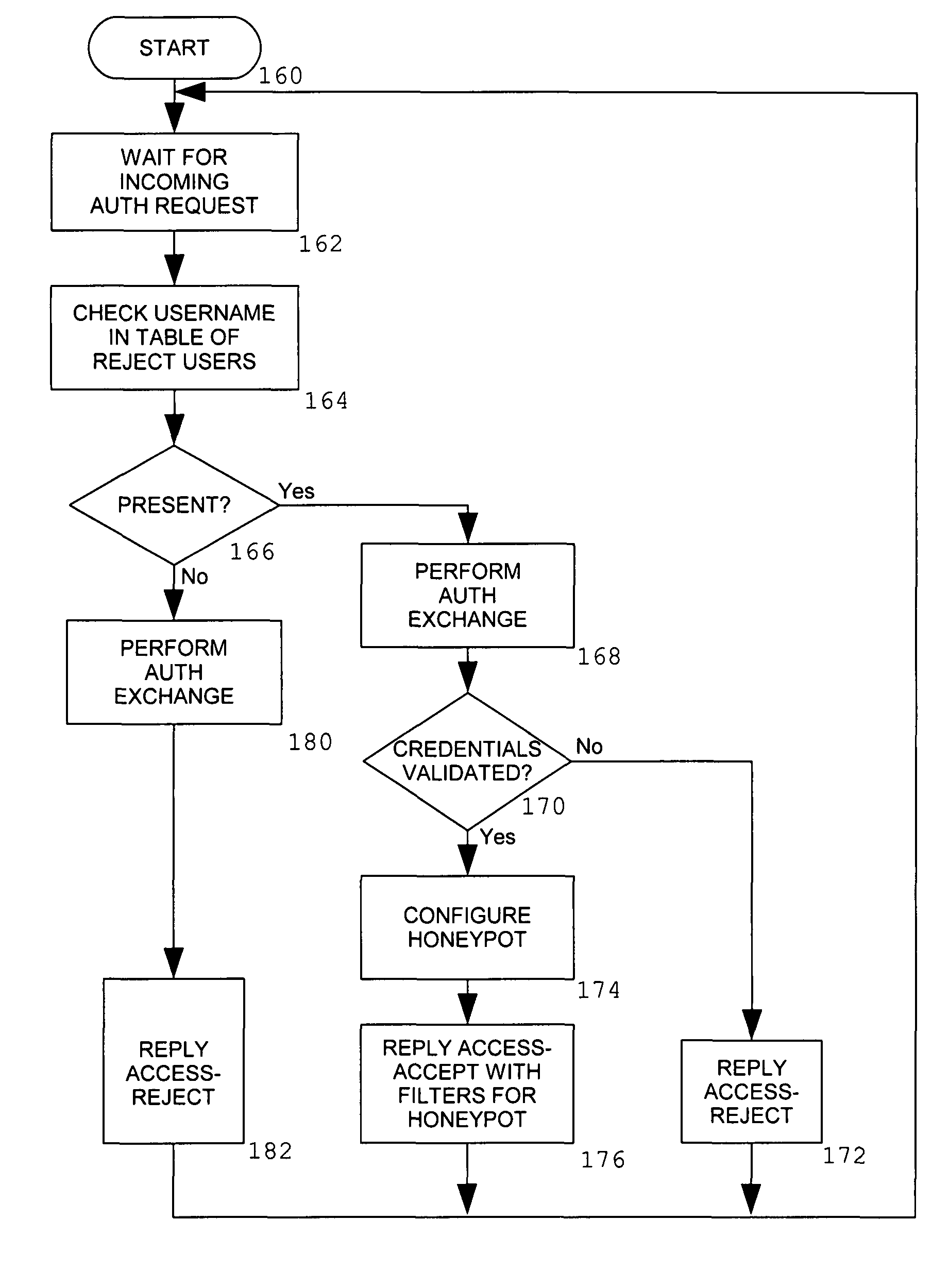 System and method for remote authentication security management