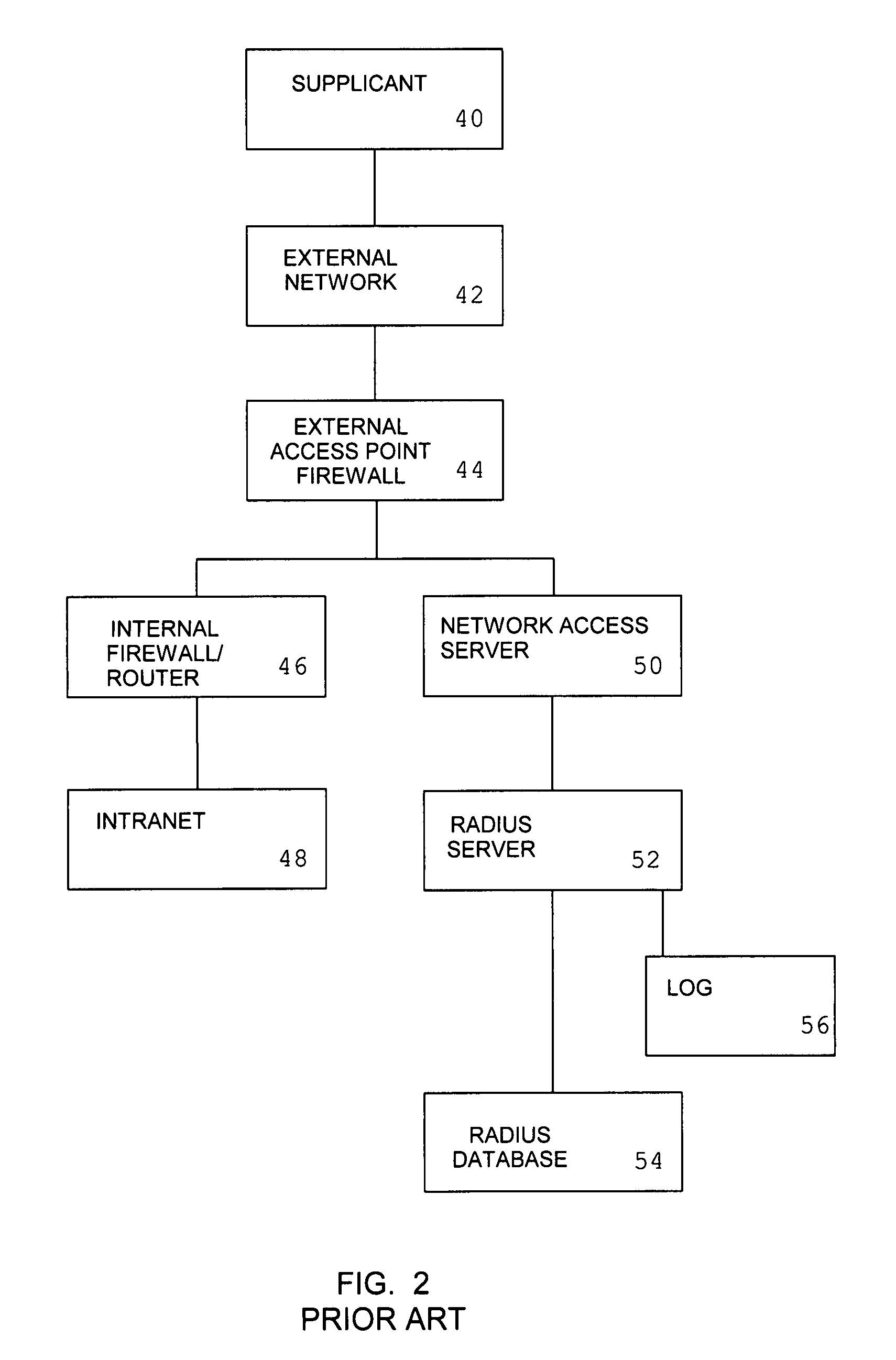 System and method for remote authentication security management