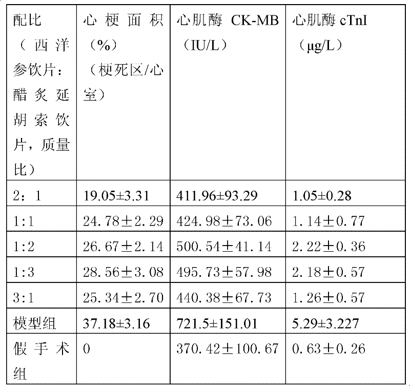 Medicine for treating coronary heart disease