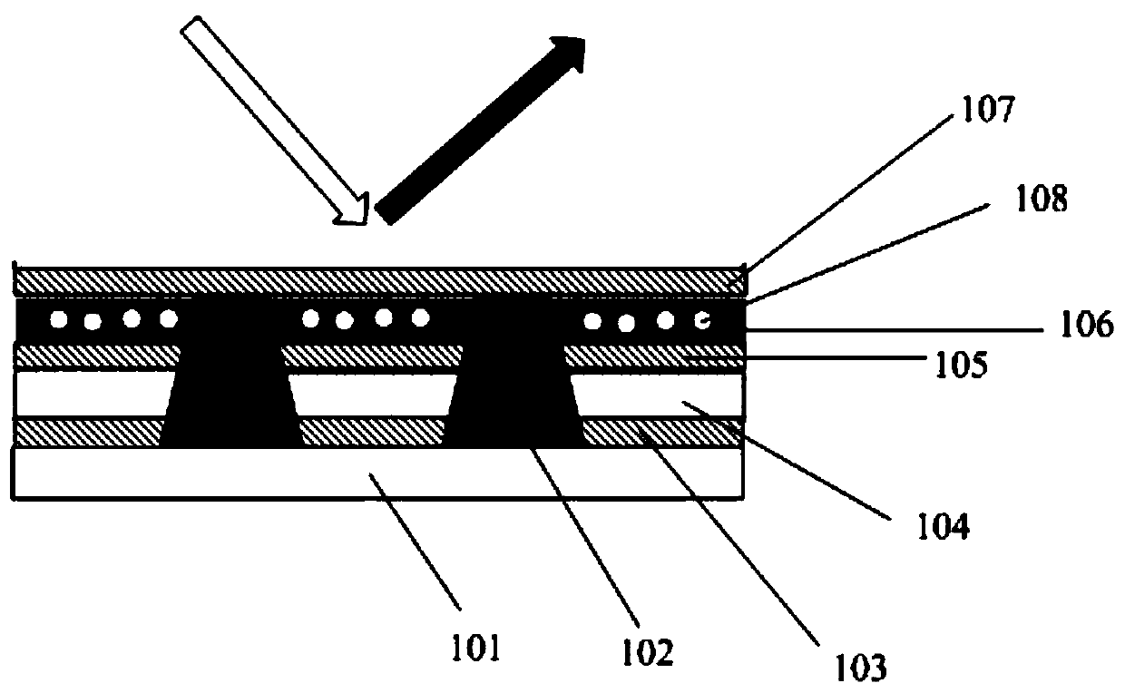 Preparation method for display substrate, display substrate, display panel and control method