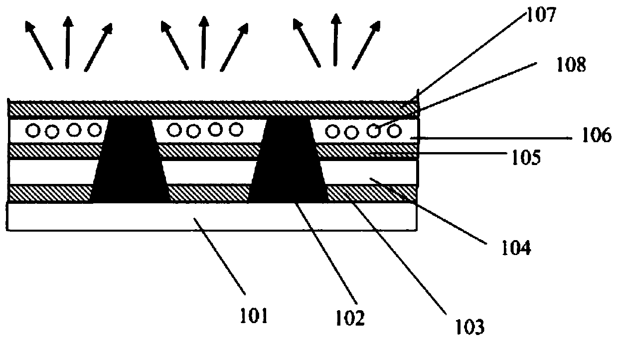 Preparation method for display substrate, display substrate, display panel and control method