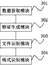 A file format identification method and system based on compressed package content