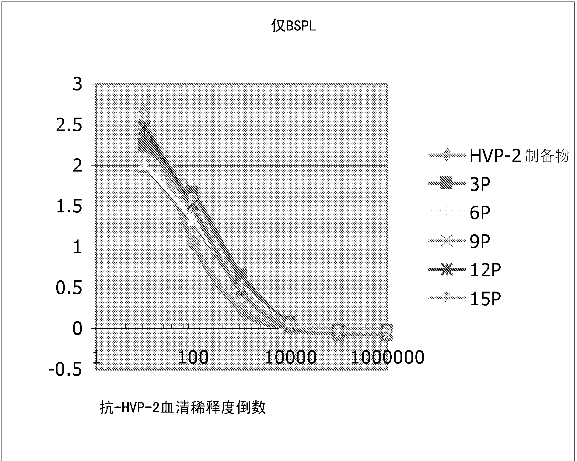 Photo-inactivated viruses and systems and methods of using same