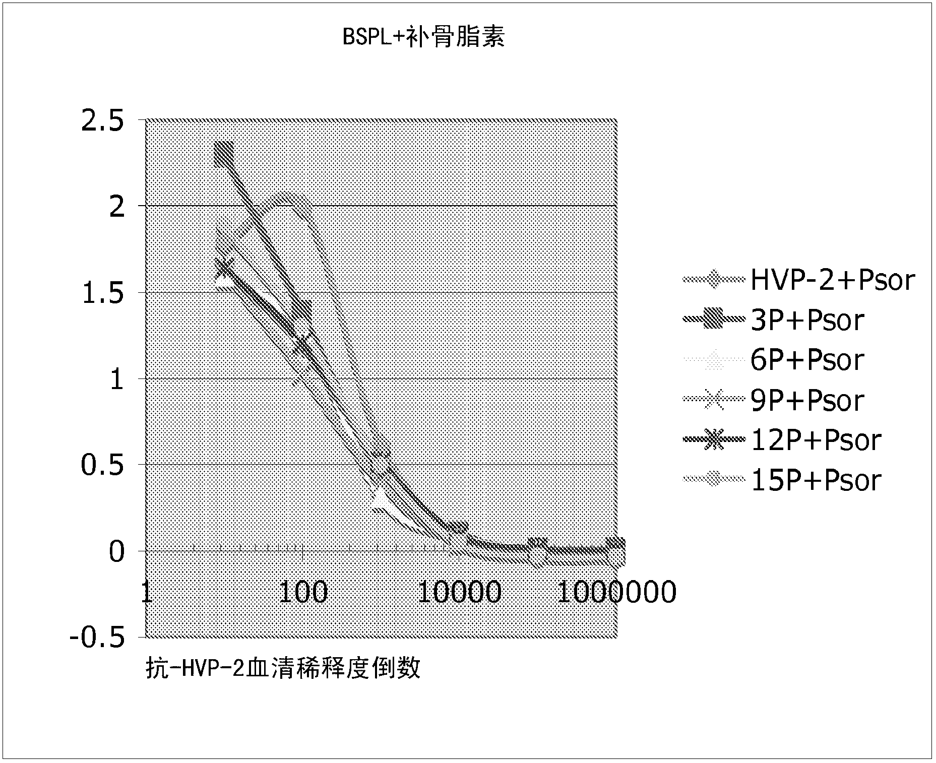 Photo-inactivated viruses and systems and methods of using same