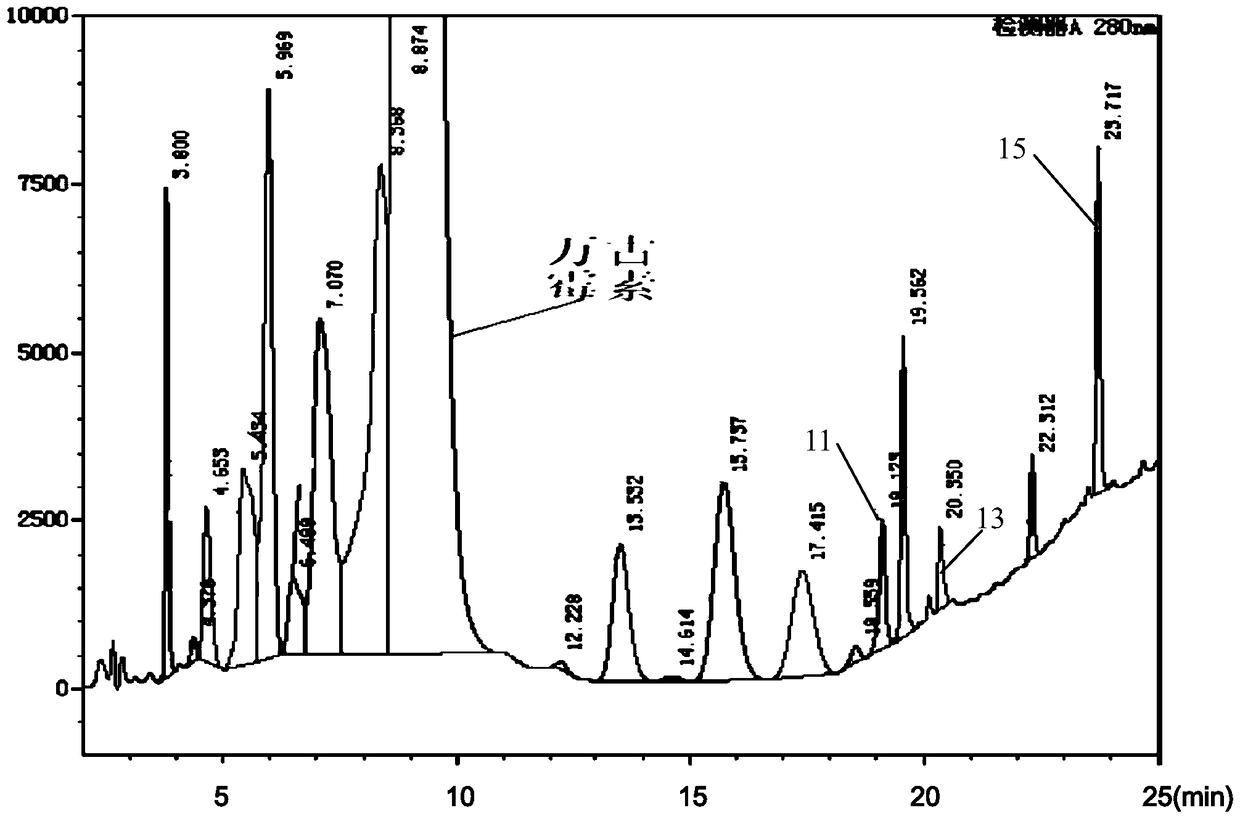 Preparation method of high-purity samples of vancomycin hydrochloride impurities 11, 13 and 15