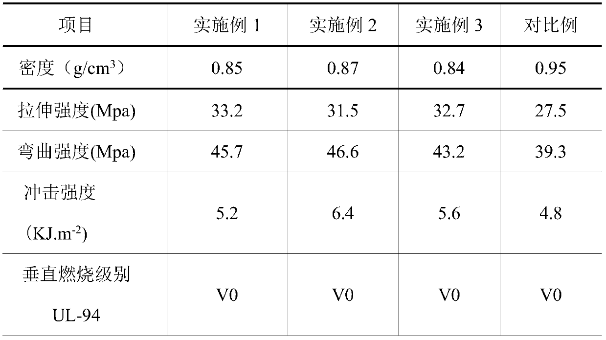 Micro-foaming flame-retardant polypropylene (PP) composite material and preparation method thereof