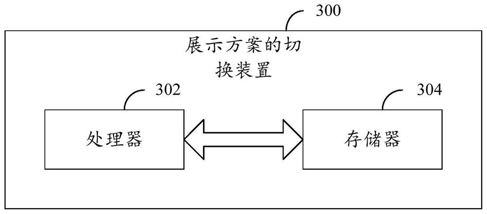 Display scheme switching method and device, readable storage medium and electronic equipment