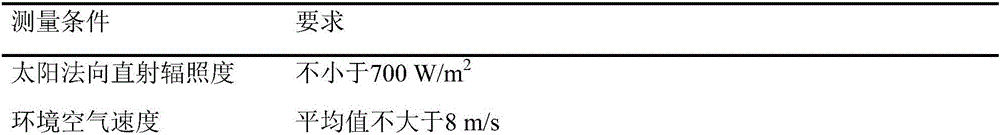 Measurement device of thermal performance of paraboloid groove type solar thermal collector and thermal performance prediction method