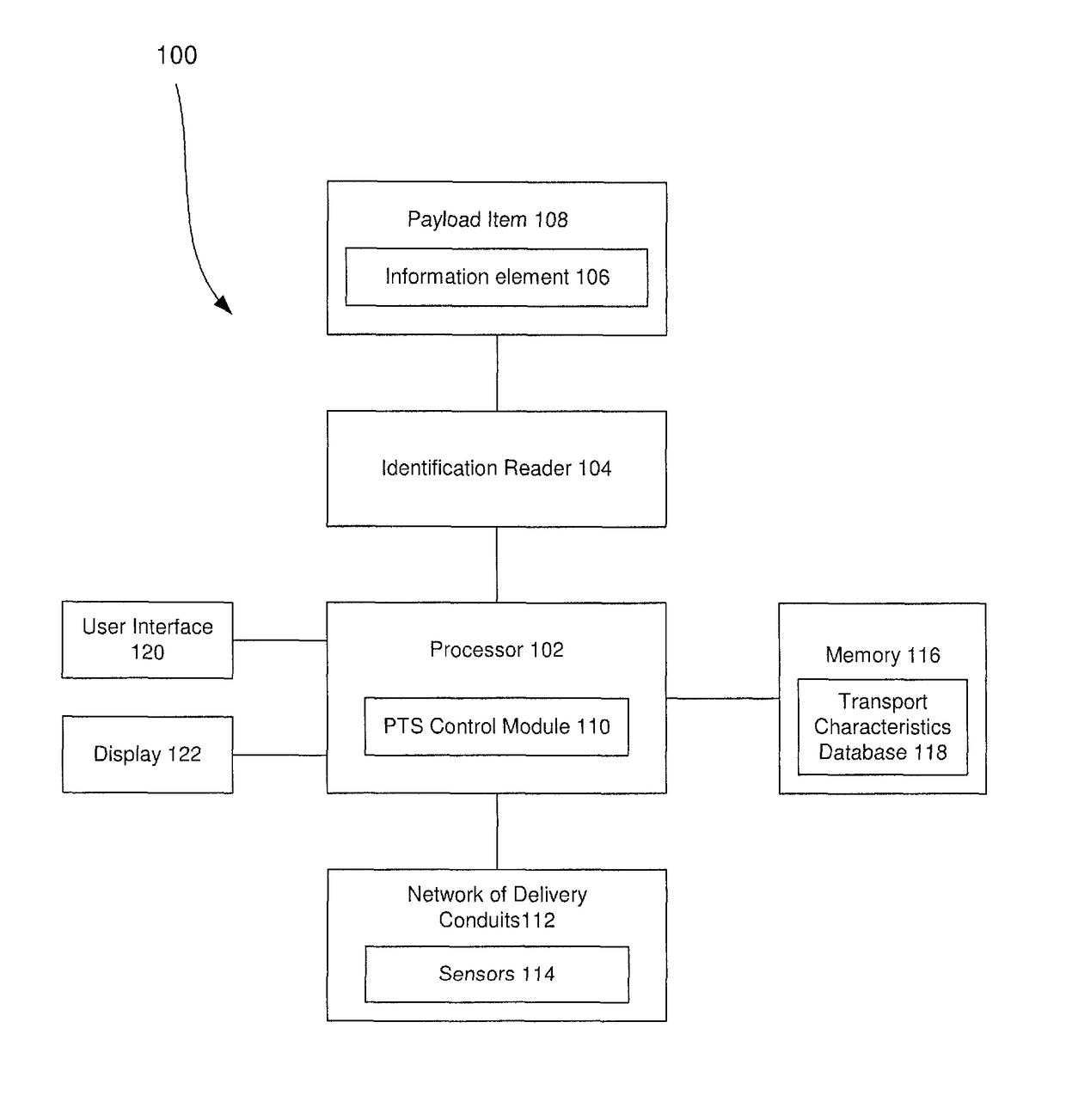 Pneumatic tube delivery system having transport characteristics responsive to payload item-acquired