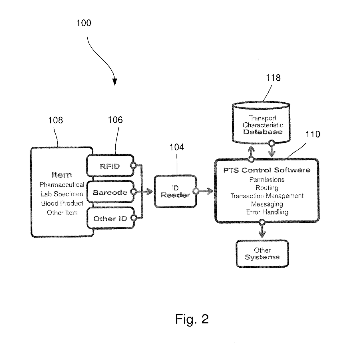 Pneumatic tube delivery system having transport characteristics responsive to payload item-acquired