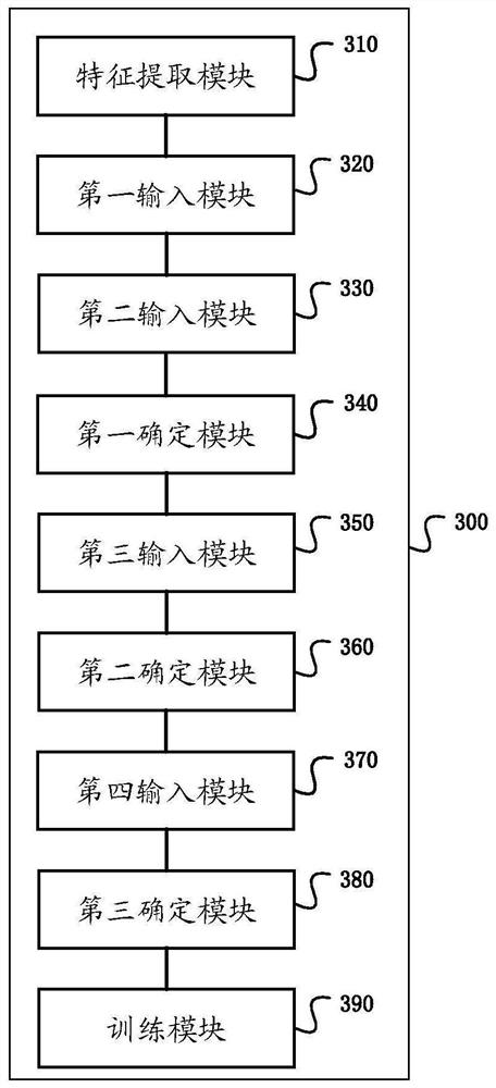 Voice conversion model training method and device