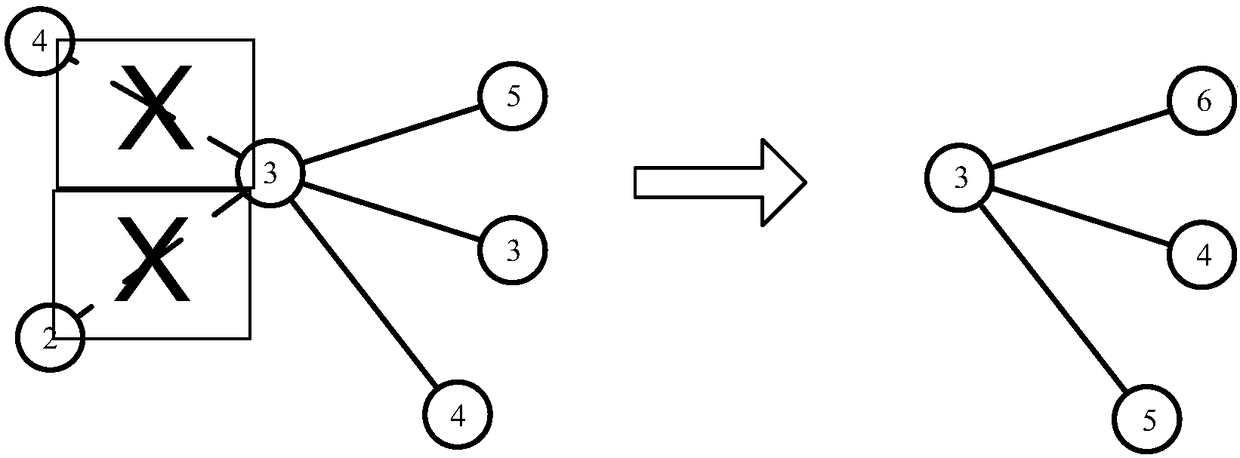 Dynamic network layout acceleration method