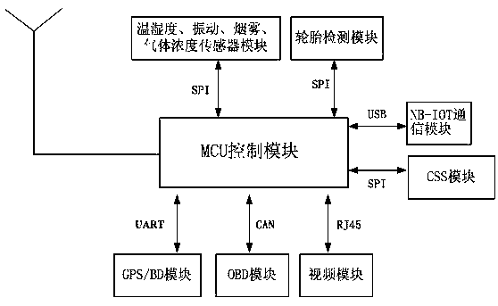 Position control-based dangerous goods transportation monitoring device and monitoring method