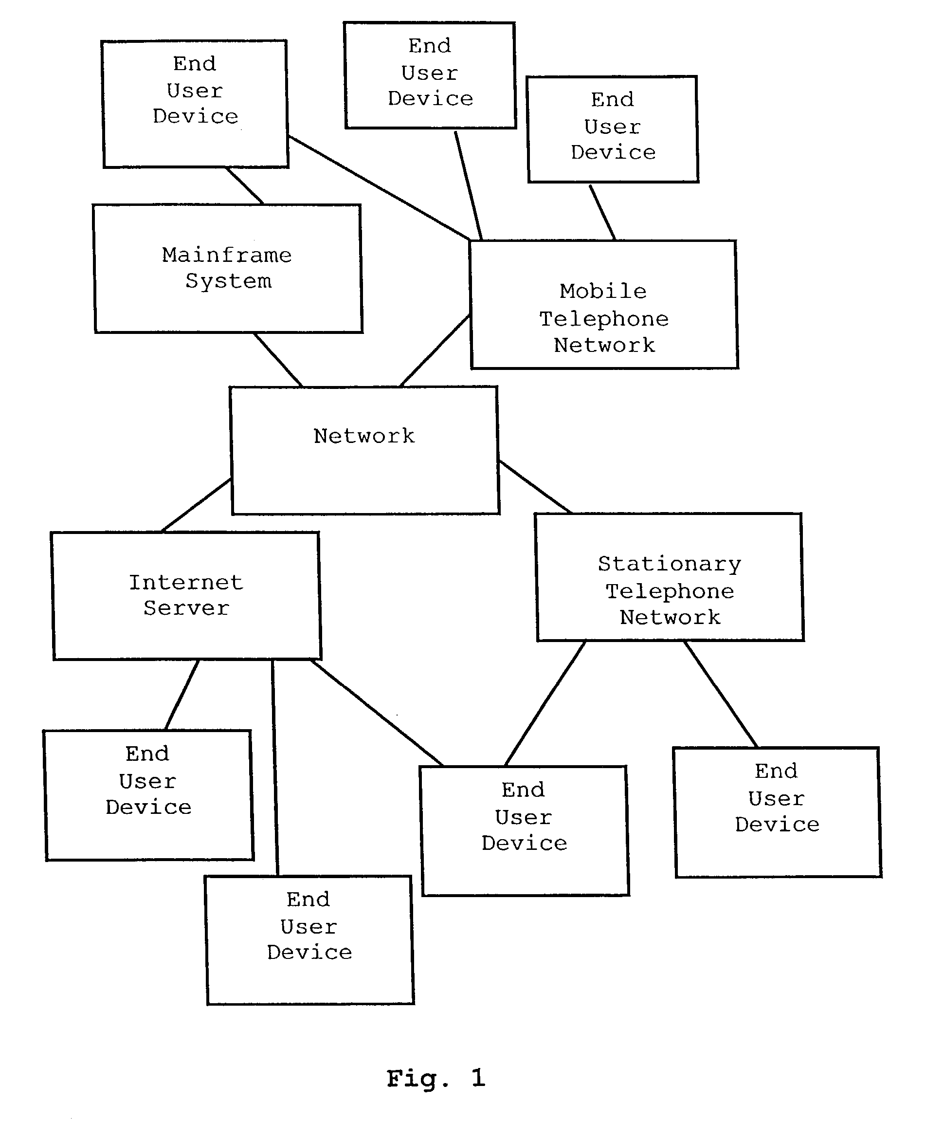 Method and apparatus for healing of failures for chained boards with SDH interfaces