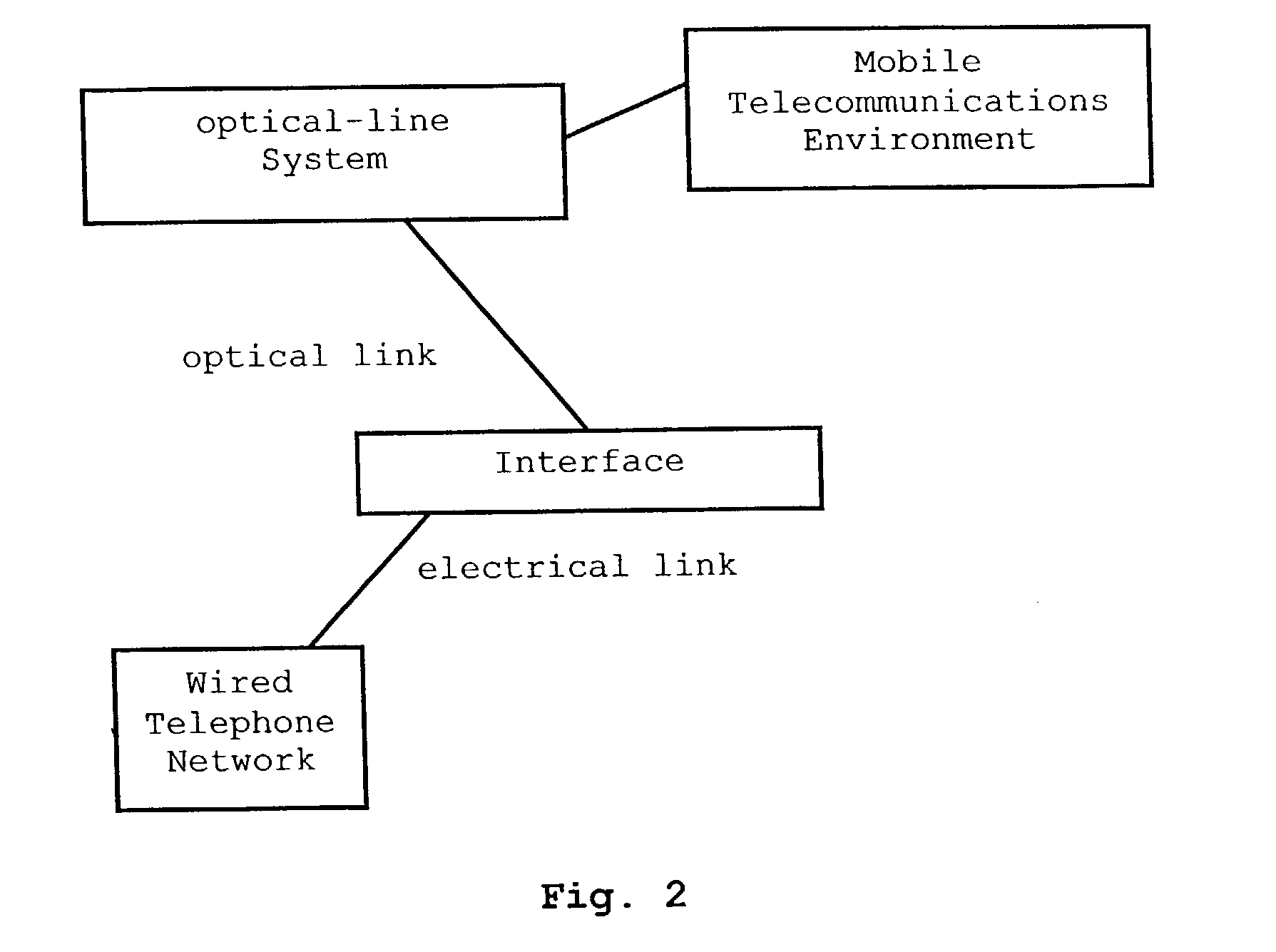 Method and apparatus for healing of failures for chained boards with SDH interfaces