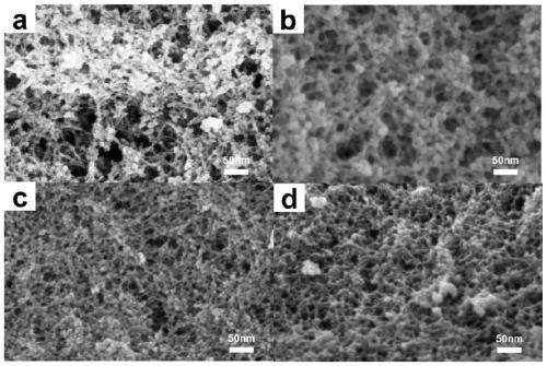 Preparation method and applications of multi-level pore structure metal organic framework material