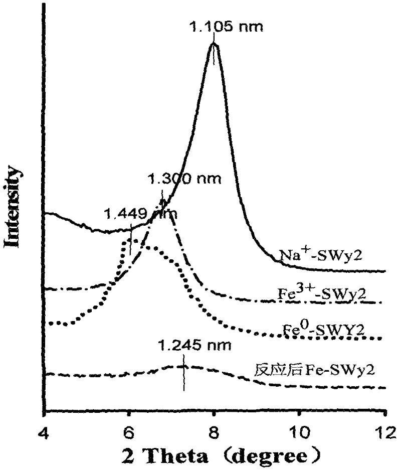 Method for preparing montmorillonite in situ intercalation type nanoscale zero-valent iron