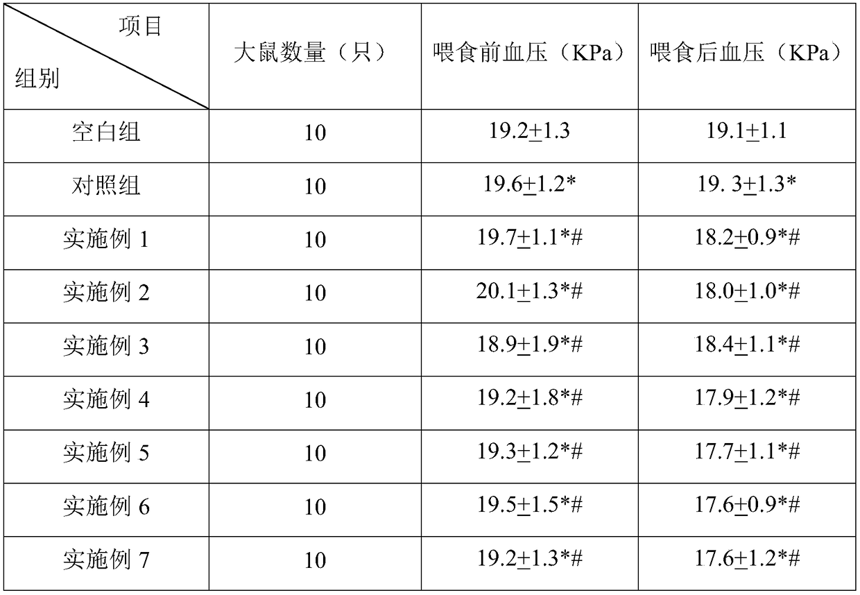 Compound hypotensive instant tea and preparation method thereof