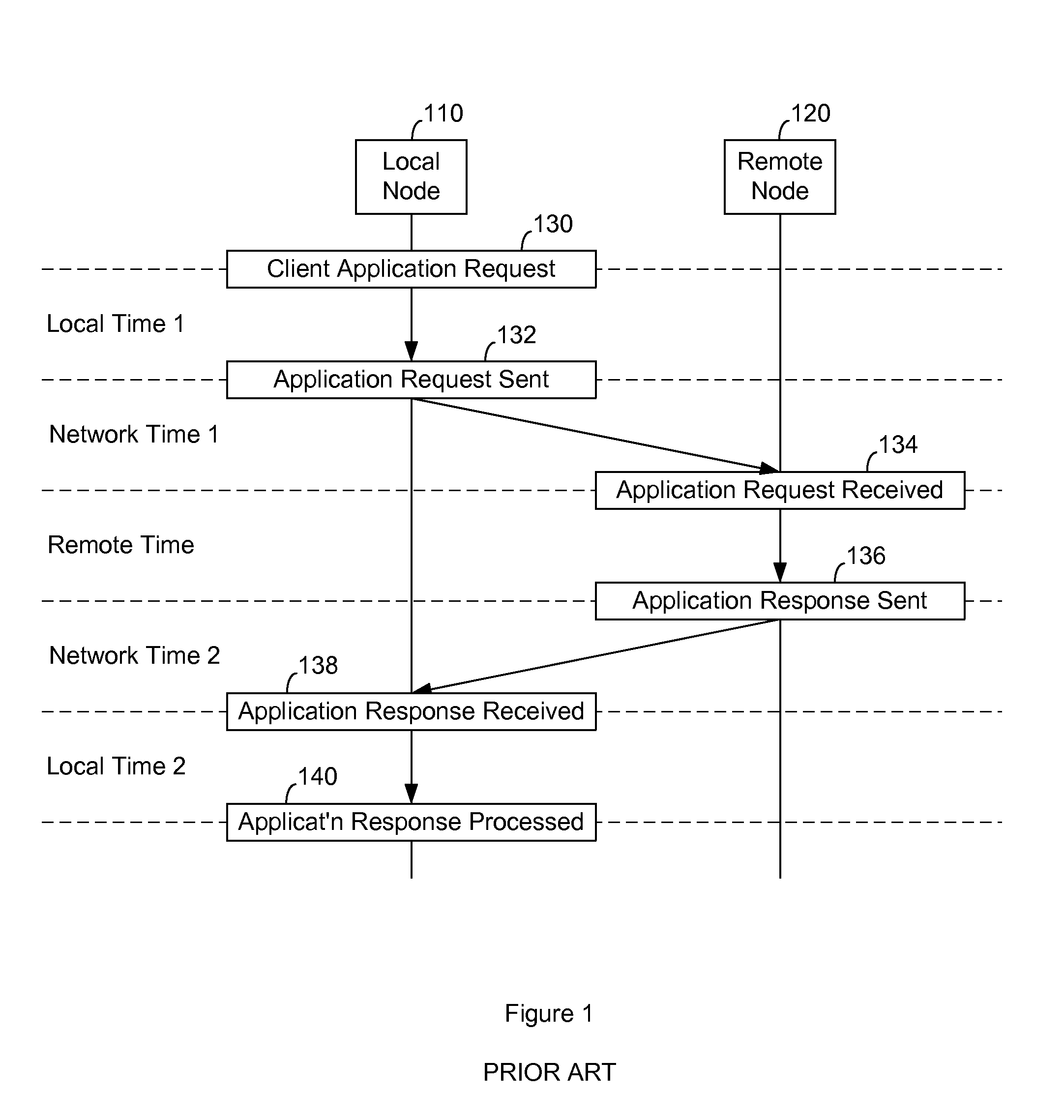 System and method of active latency detection for network applications
