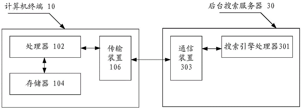 Processing method and device of search request on the basis of search engine