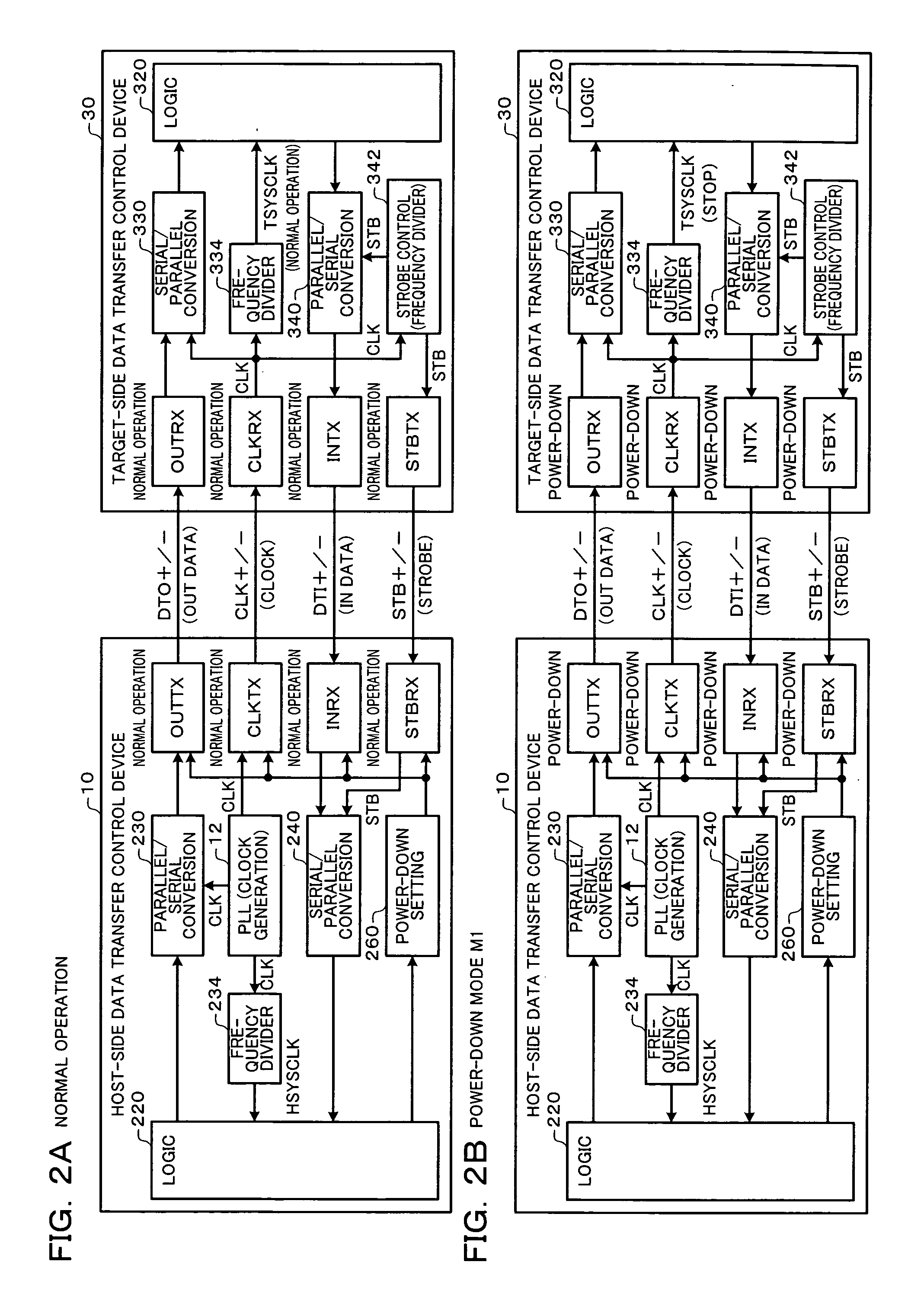Data transfer control device and electronic instrument