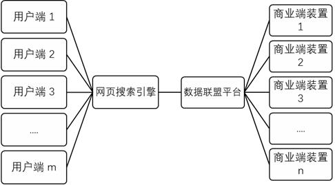 Service system and method based on data alliance