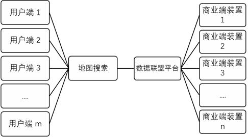 Service system and method based on data alliance