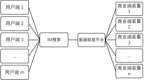 Service system and method based on data alliance