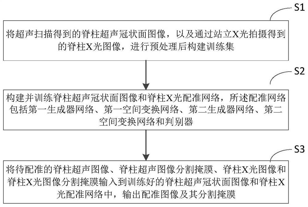 x-ray-image-registration-method-and-device-based-on-ultrasonic-coronal