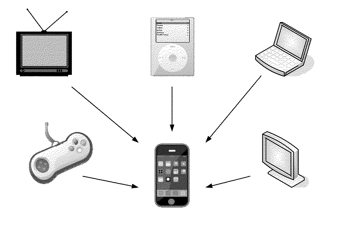 Mobile media, devices, and signaling